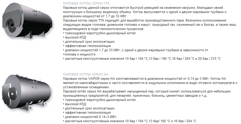 Паровые котлы